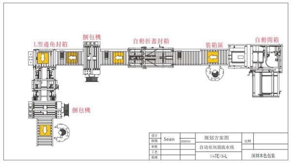 纸箱自动封箱打包流水线