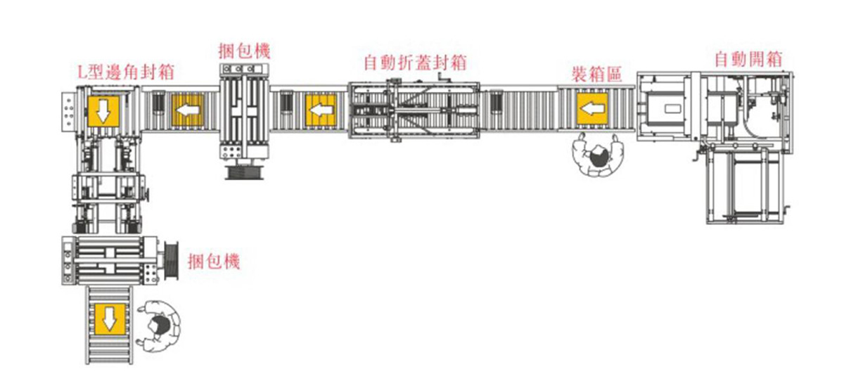 自动化包装流水线